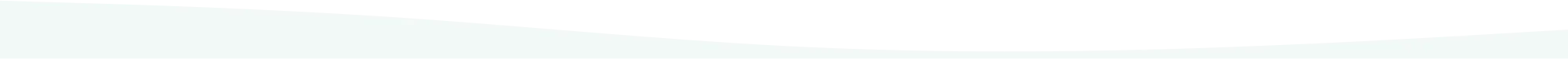 your CE wave pattern